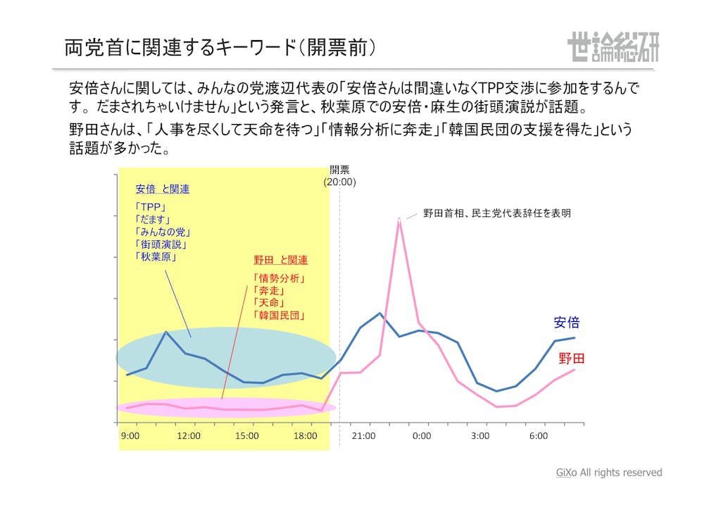 20130125_社会政治部部_衆議院選挙_PDF_23