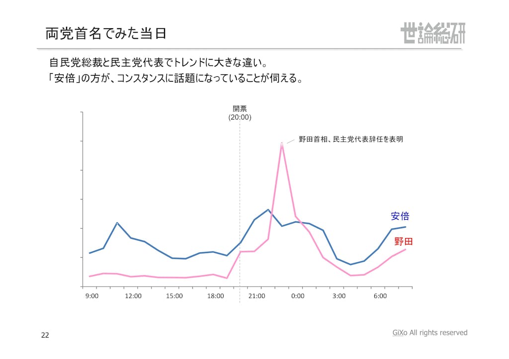 20130125_社会政治部部_衆議院選挙_PDF_22