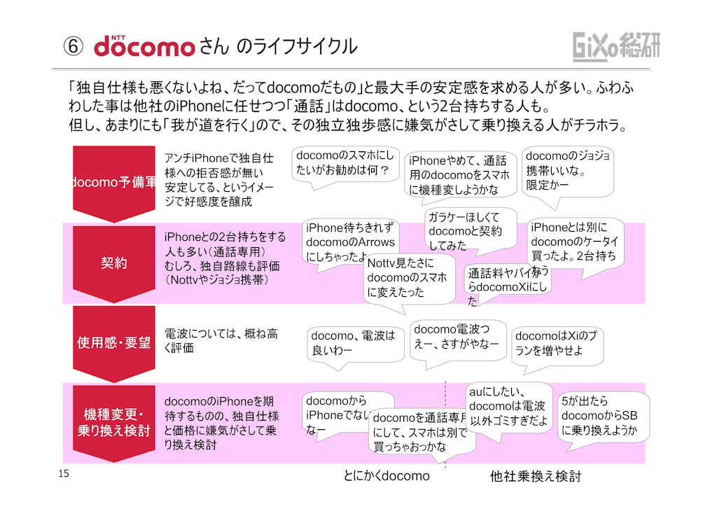 20121010_業界調査部_携帯キャリア_PDF_15