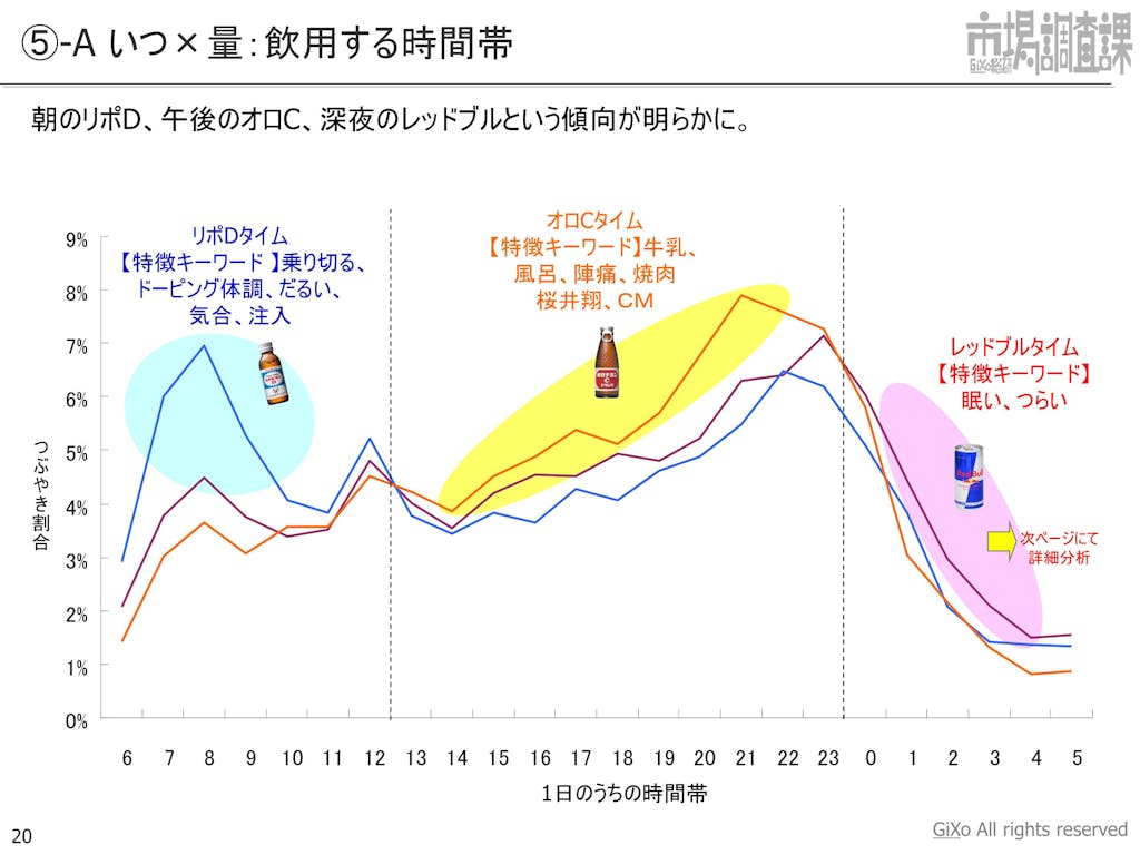 20130205_業界調査部_エナジードリンク_PDF_20
