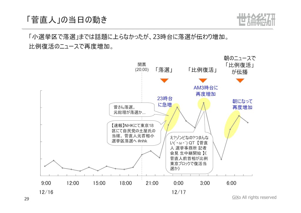 20130125_社会政治部部_衆議院選挙_PDF_29