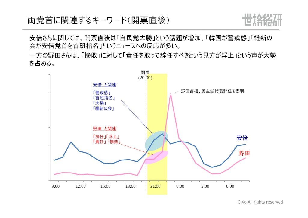 20130125_社会政治部部_衆議院選挙_PDF_24