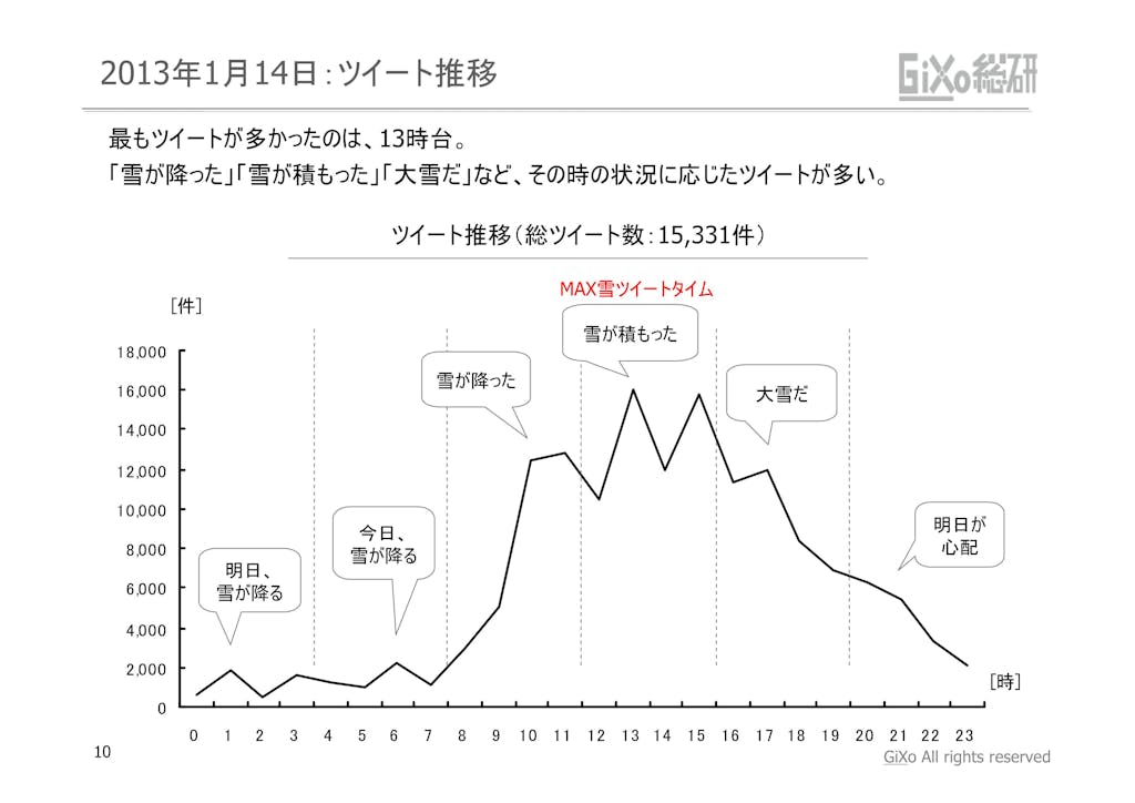 20130205_GRIレポート_東京を襲った大雪_PDF_10