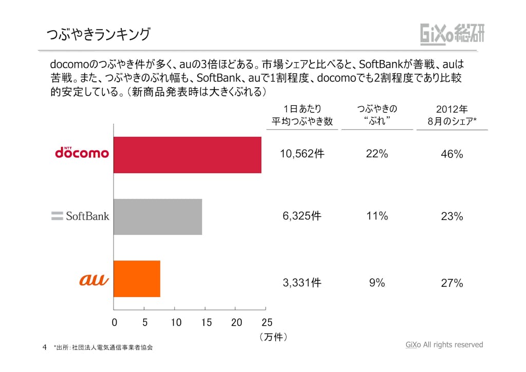 20121010_業界調査部_携帯キャリア_PDF_04