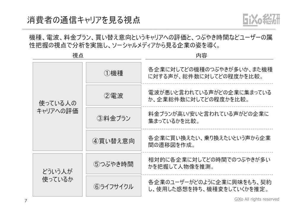 20121010_業界調査部_携帯キャリア_PDF_07