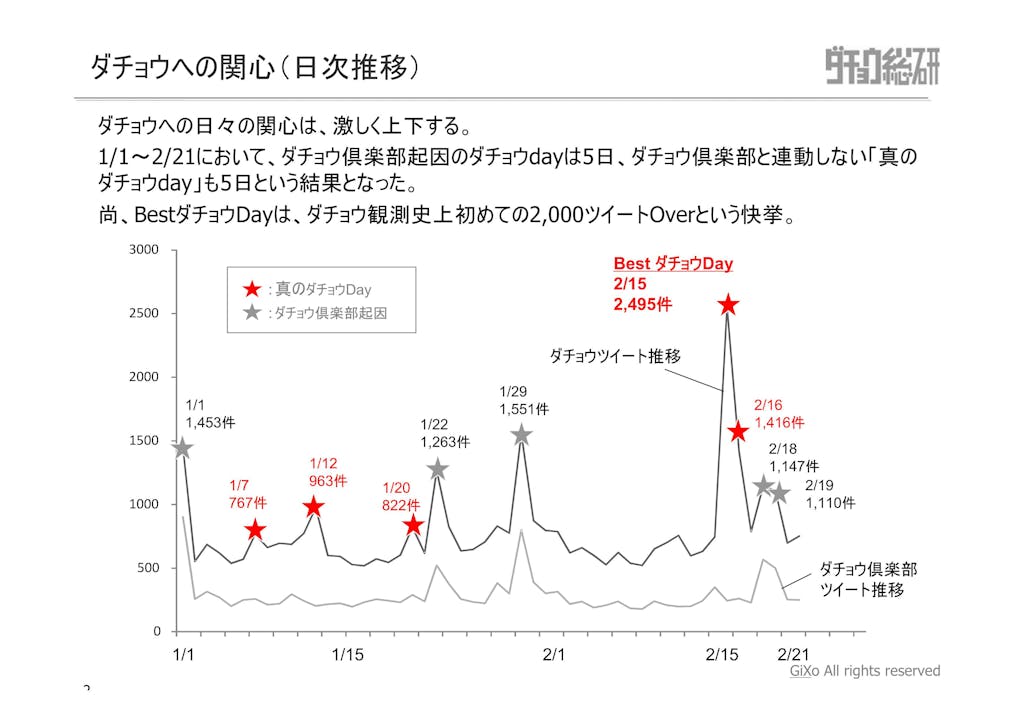 20130225_ダチョウ総研_最終回_PDF_02