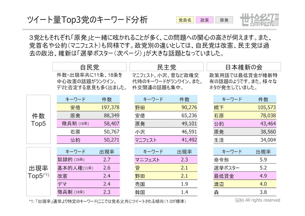 20130125_社会政治部部_衆議院選挙_PDF_08