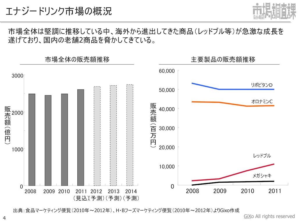 20130205_業界調査部_エナジードリンク_PDF_04