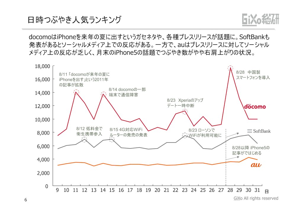 20121010_業界調査部_携帯キャリア_PDF_06