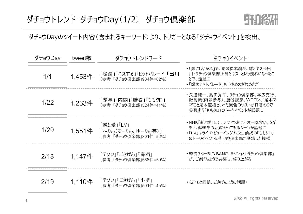 20130225_ダチョウ総研_最終回_PDF_03