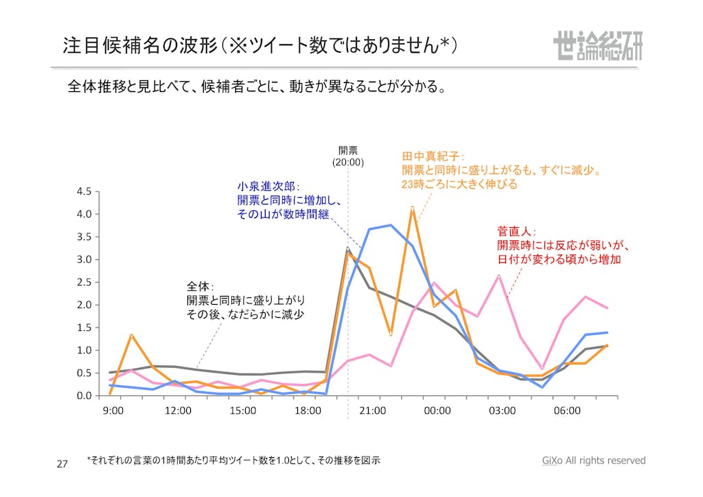 20130125_社会政治部部_衆議院選挙_PDF_27