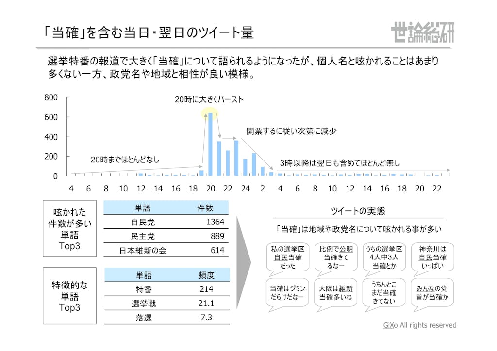 20130125_社会政治部部_衆議院選挙_PDF_16