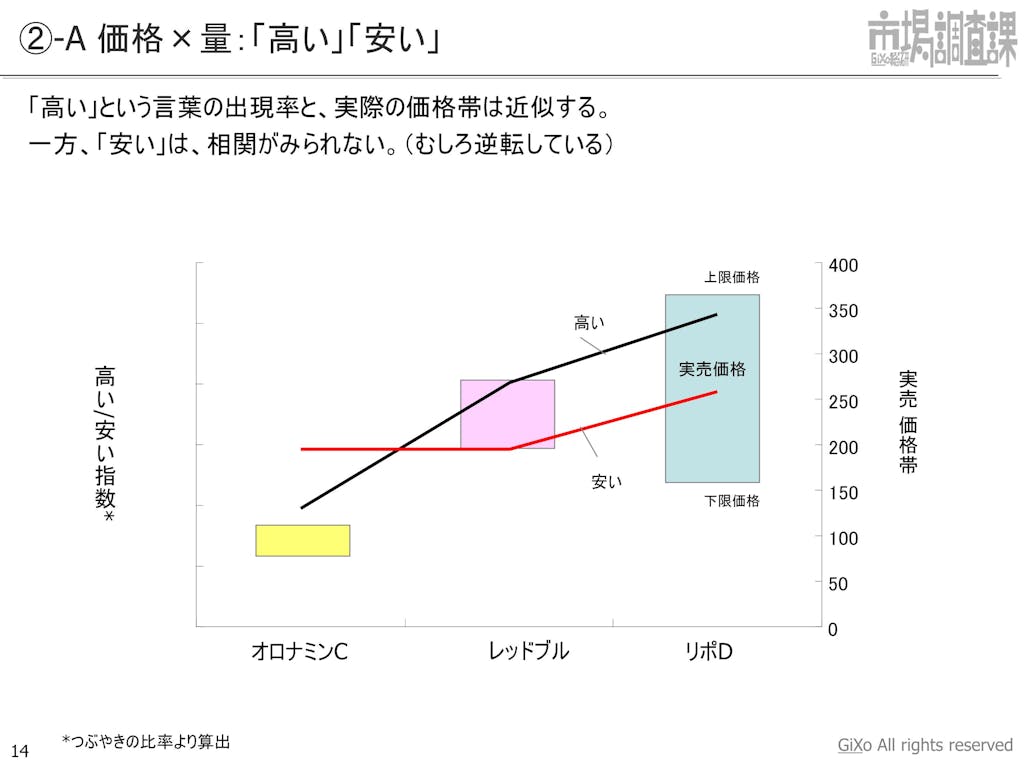 20130205_業界調査部_エナジードリンク_PDF_14