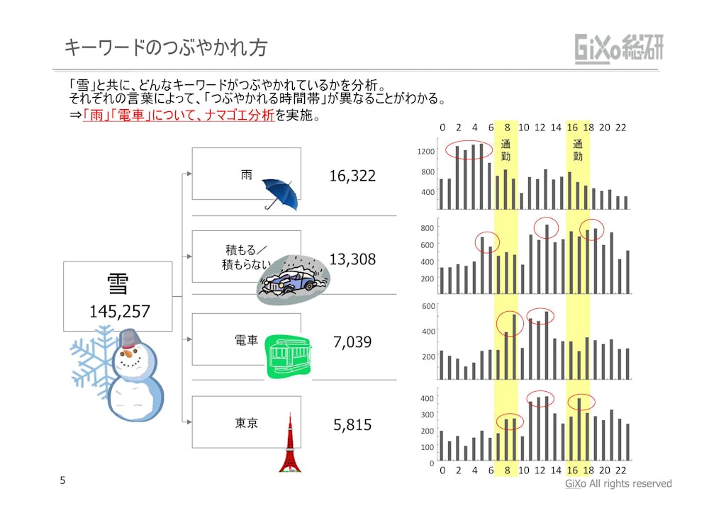 20130208_GRIレポート_東京を襲わなかった大雪_PDF_05