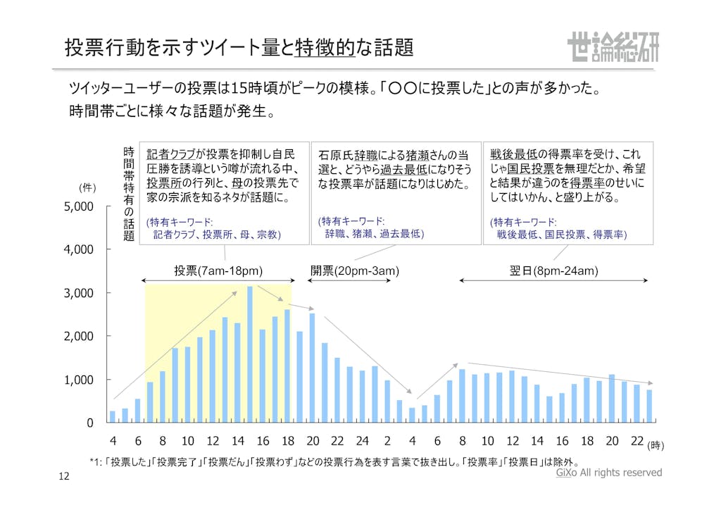 20130125_社会政治部部_衆議院選挙_PDF_12