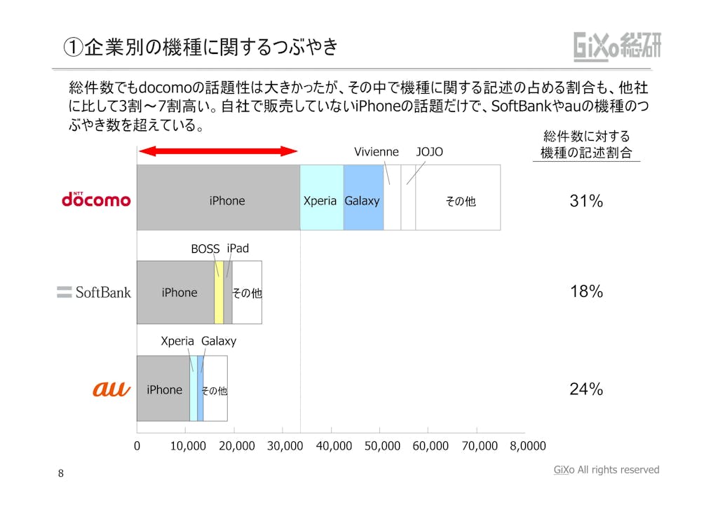 20121010_業界調査部_携帯キャリア_PDF_08
