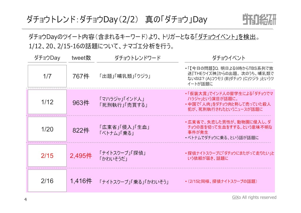 20130225_ダチョウ総研_最終回_PDF_04