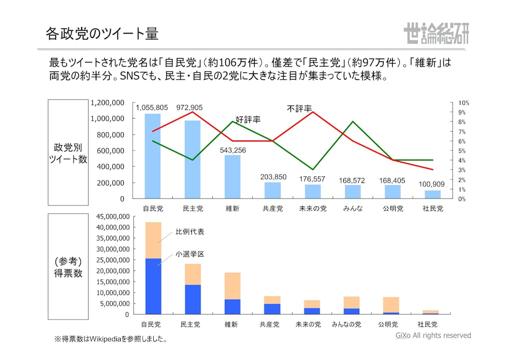 20130125_社会政治部部_衆議院選挙_PDF_07