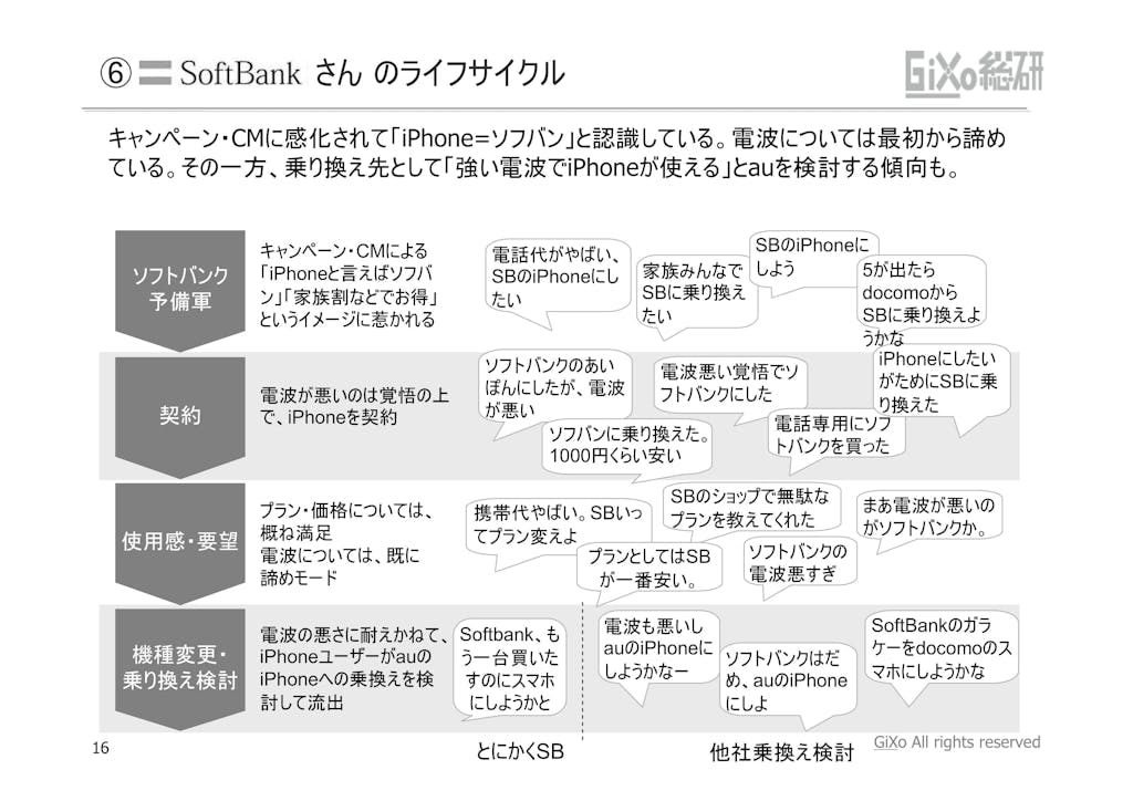 20121010_業界調査部_携帯キャリア_PDF_16