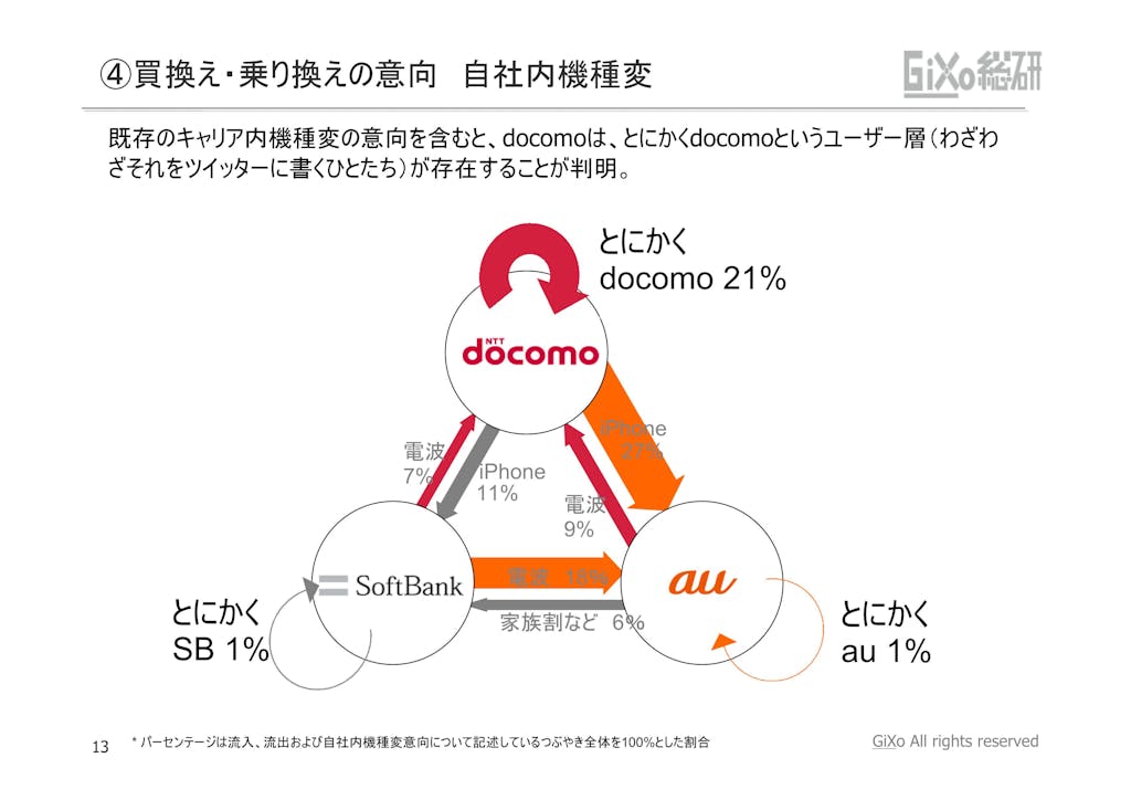 20121010_業界調査部_携帯キャリア_PDF_13