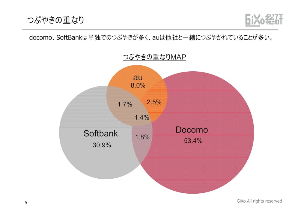 20121010_業界調査部_携帯キャリア_PDF_05