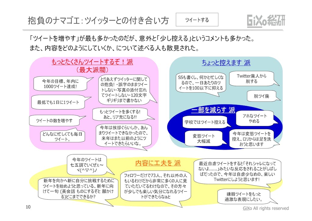 20130206_GRIレポート_#抱負2013_PDF_10