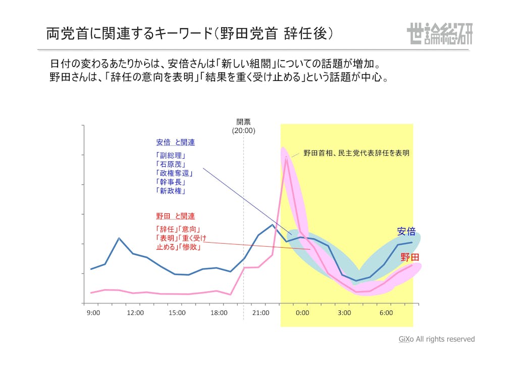 20130125_社会政治部部_衆議院選挙_PDF_25