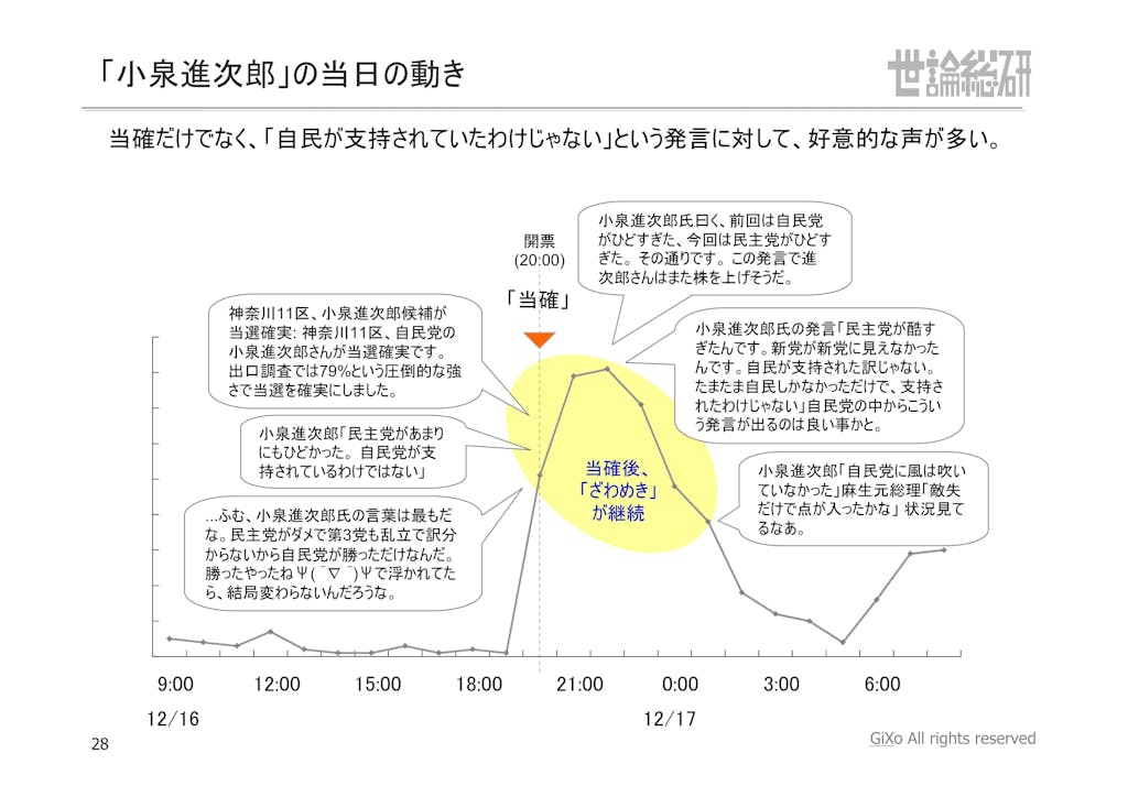 20130125_社会政治部部_衆議院選挙_PDF_28