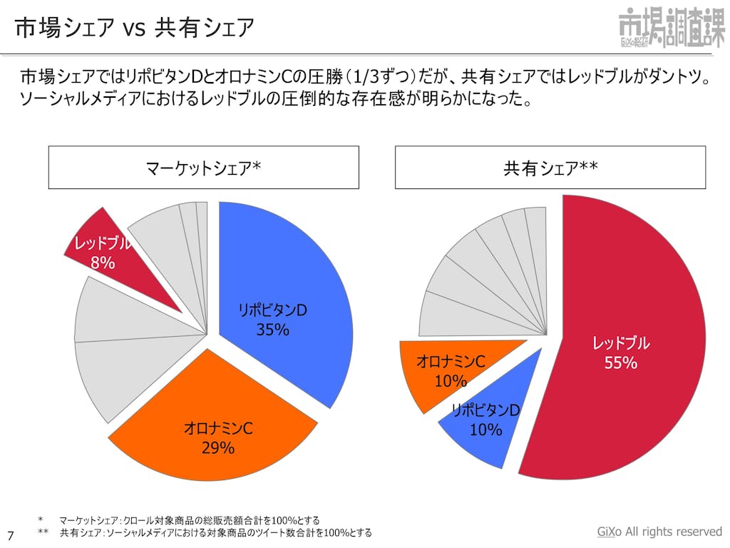 20130205_業界調査部_エナジードリンク_PDF_07