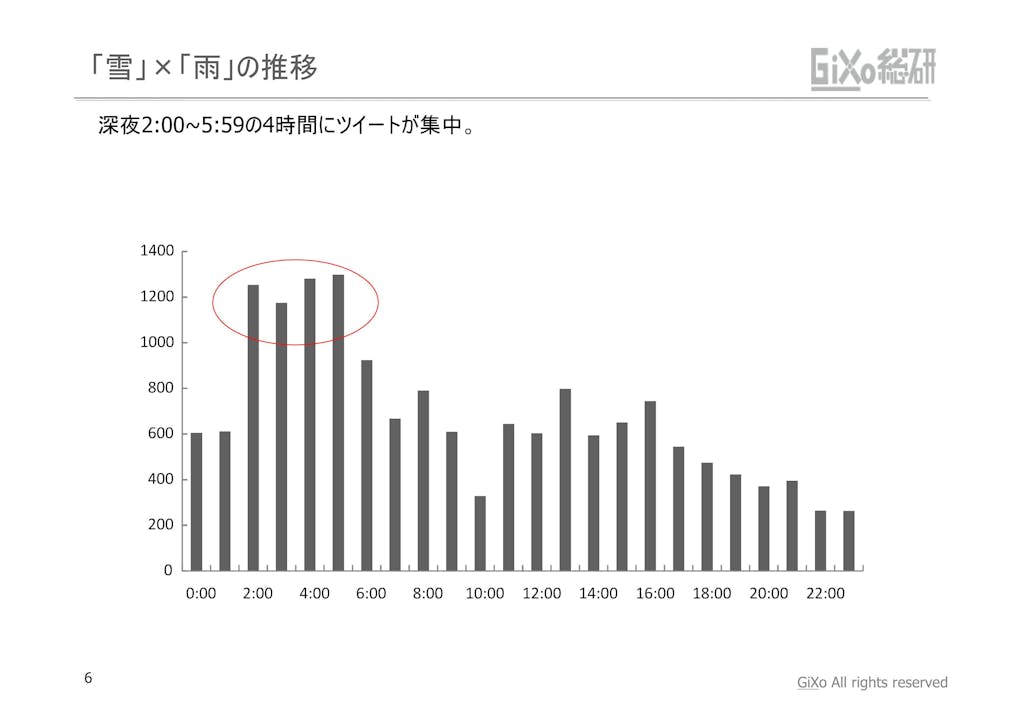 20130208_GRIレポート_東京を襲わなかった大雪_PDF_06