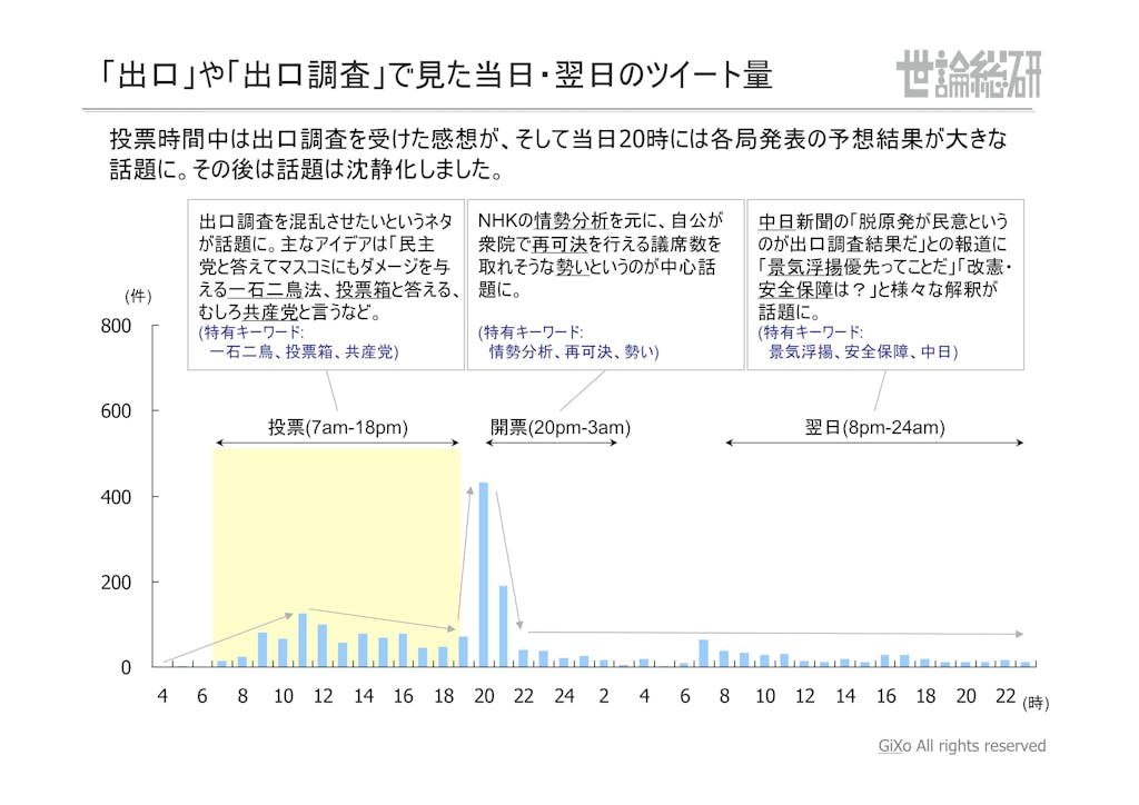 20130125_社会政治部部_衆議院選挙_PDF_14