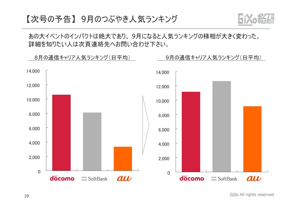 20121010_業界調査部_携帯キャリア_PDF_19