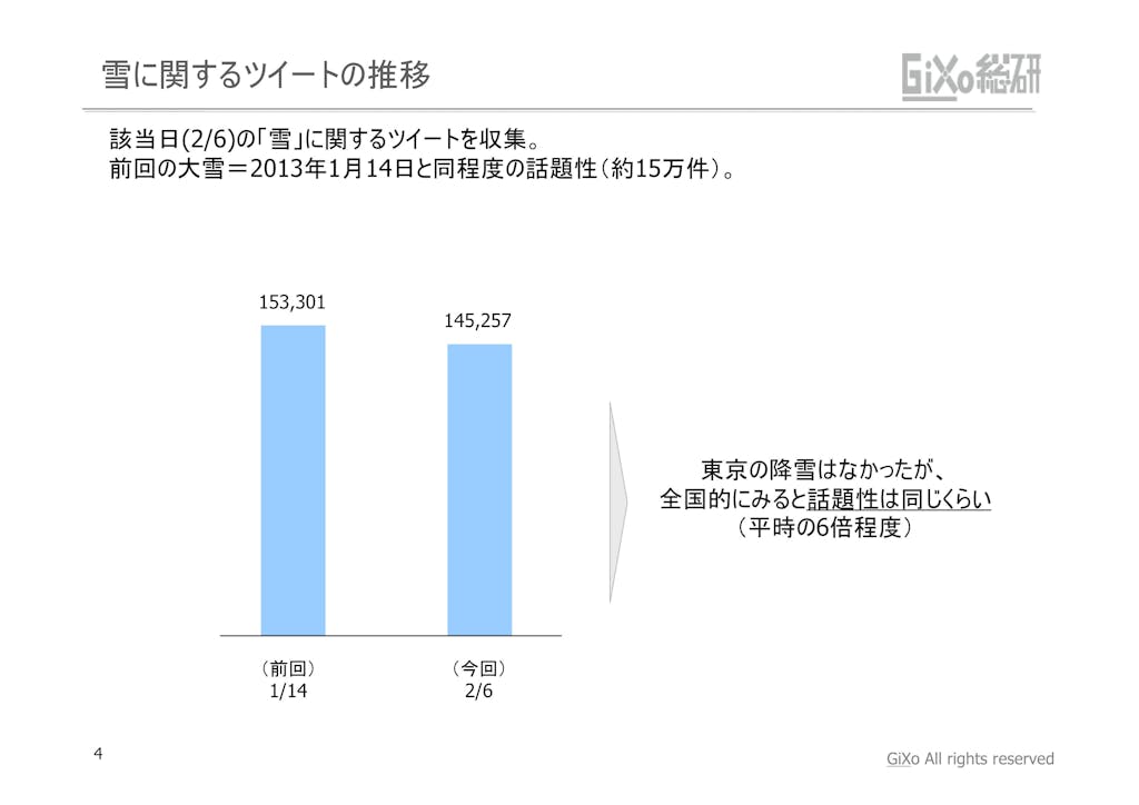 20130208_GRIレポート_東京を襲わなかった大雪_PDF_04