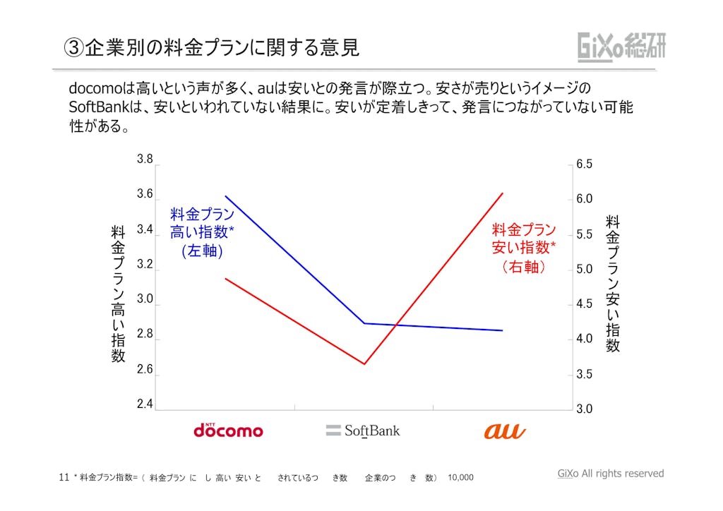 20121010_業界調査部_携帯キャリア_PDF_11