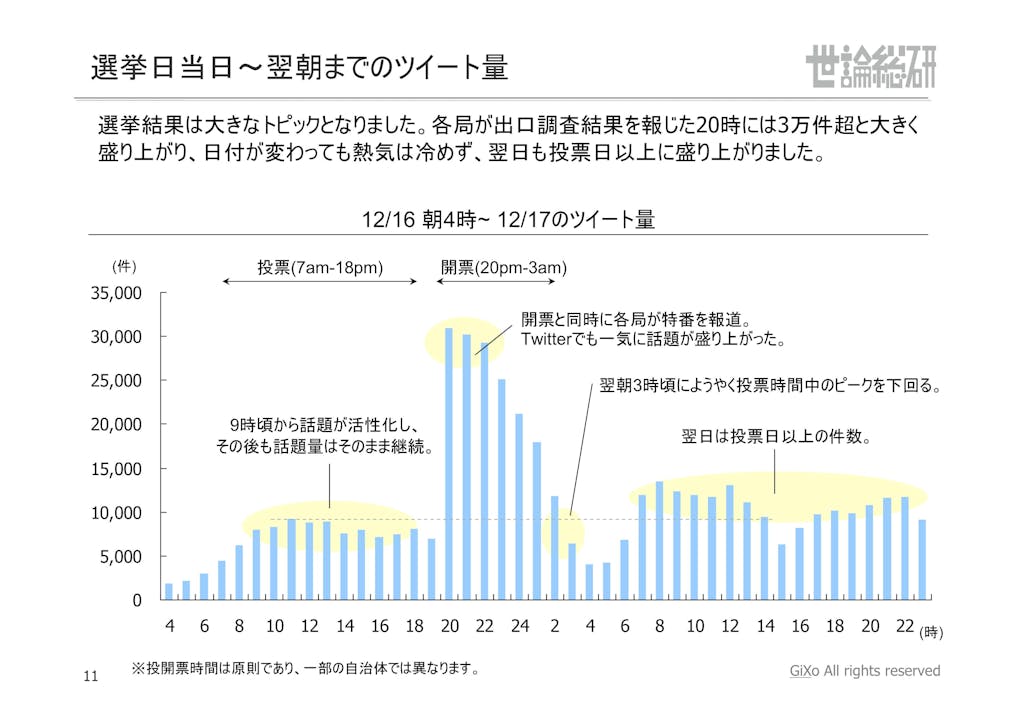 20130125_社会政治部部_衆議院選挙_PDF_11