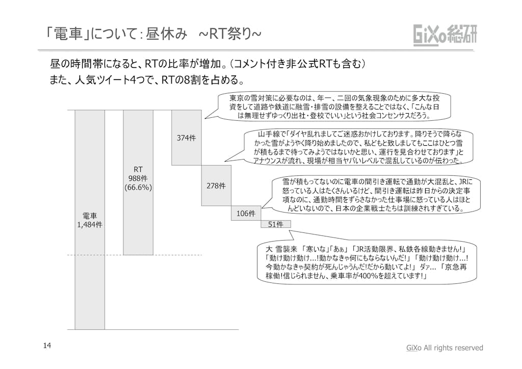 20130208_GRIレポート_東京を襲わなかった大雪_PDF_14