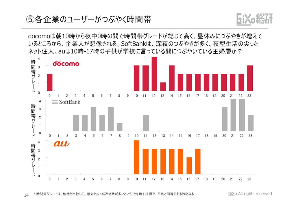 20121010_業界調査部_携帯キャリア_PDF_14