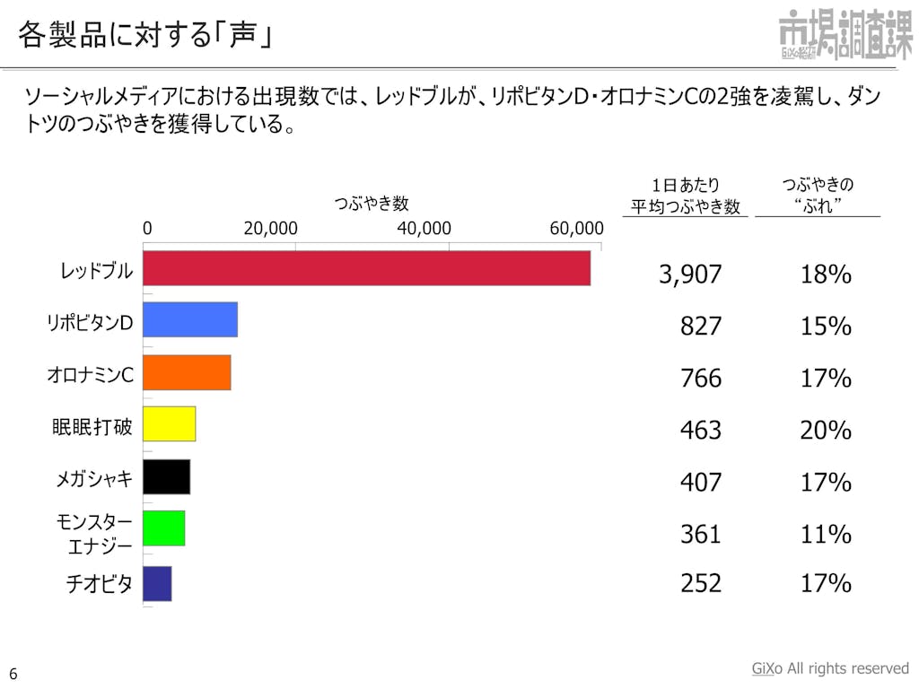 20130205_業界調査部_エナジードリンク_PDF_06