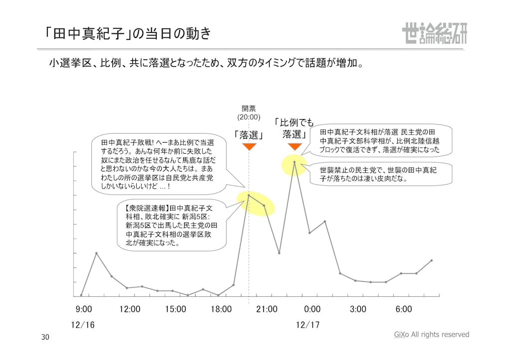 20130125_社会政治部部_衆議院選挙_PDF_30