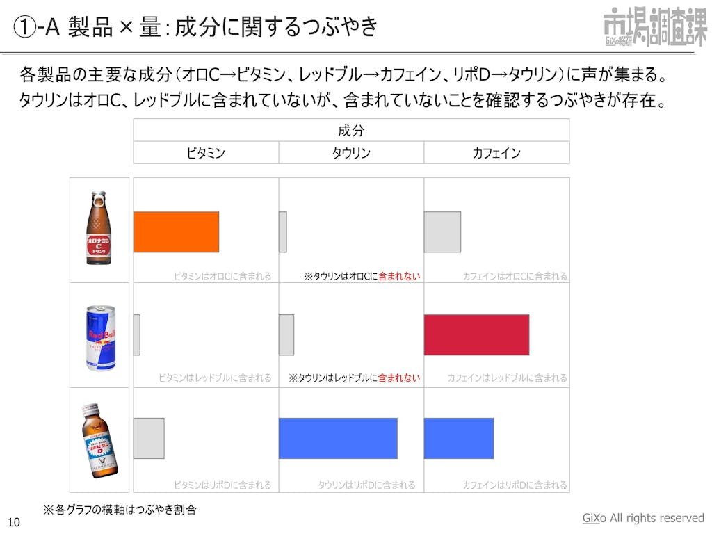 20130205_業界調査部_エナジードリンク_PDF_10