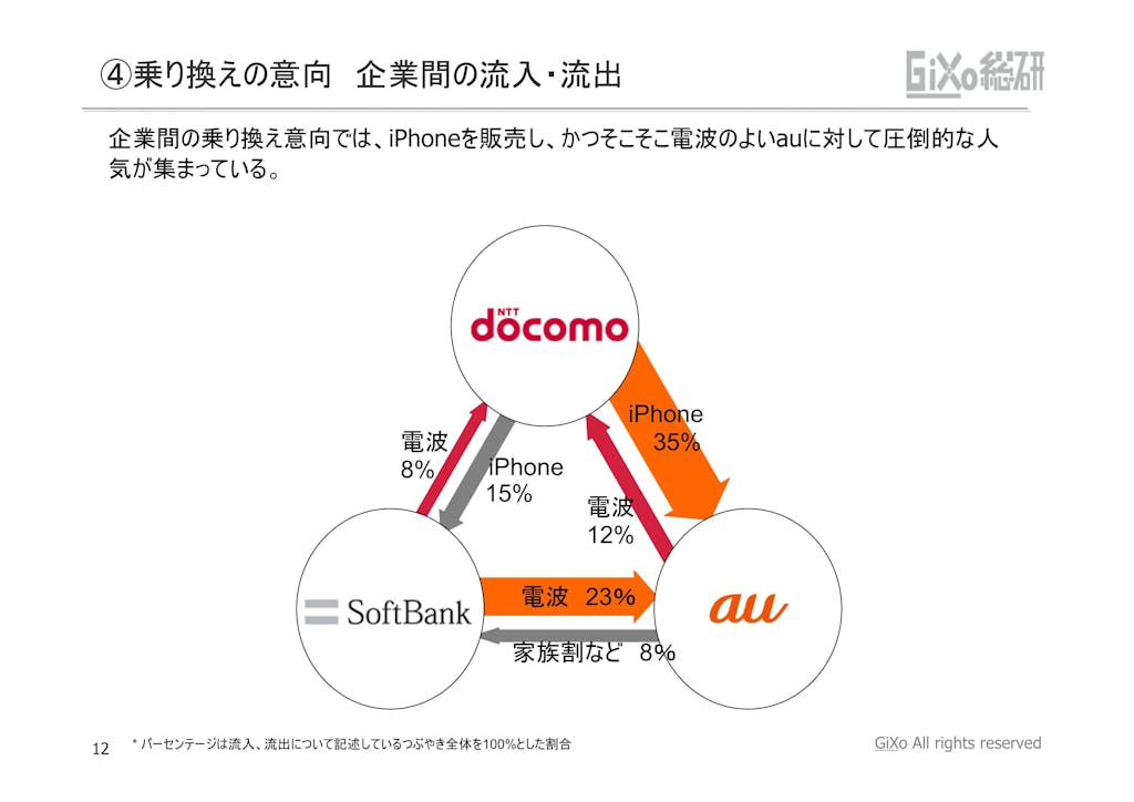 20121010_業界調査部_携帯キャリア_PDF_12