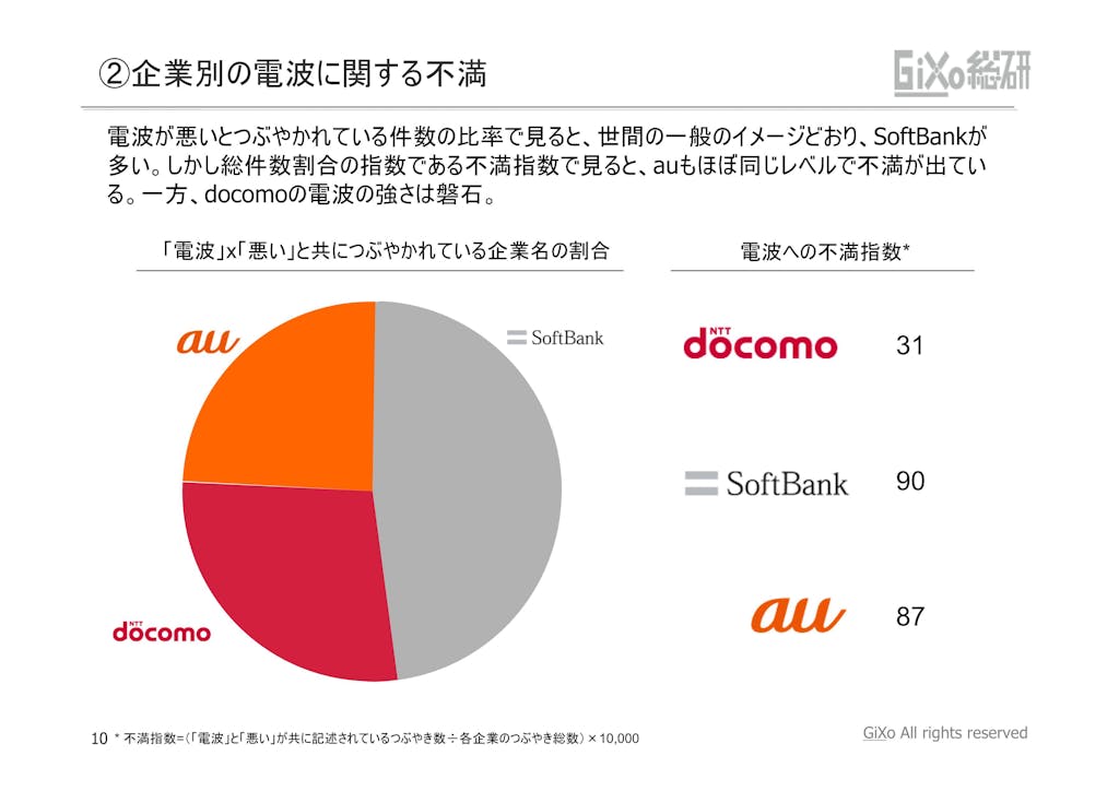 20121010_業界調査部_携帯キャリア_PDF_10