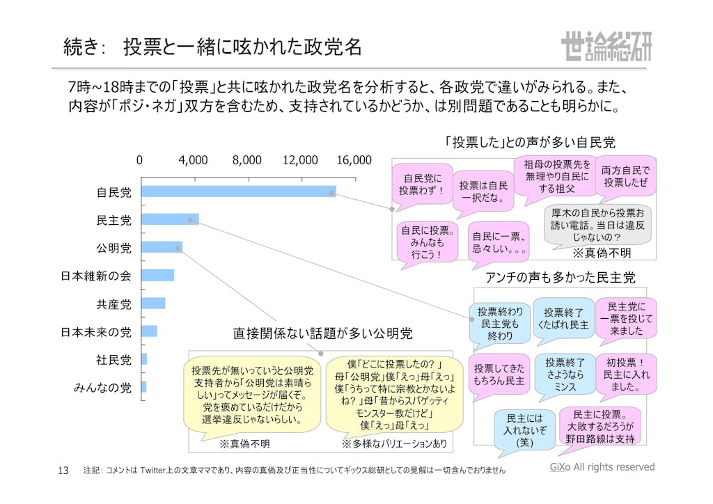 20130125_社会政治部部_衆議院選挙_PDF_13