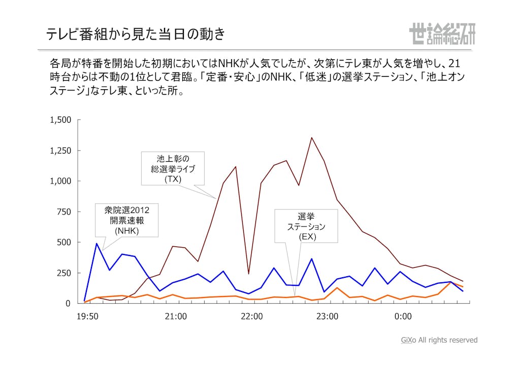 20130125_社会政治部部_衆議院選挙_PDF_19