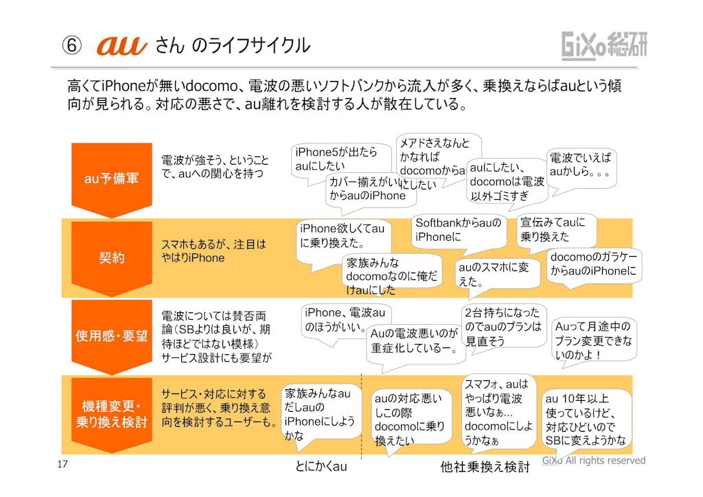 20121010_業界調査部_携帯キャリア_PDF_17