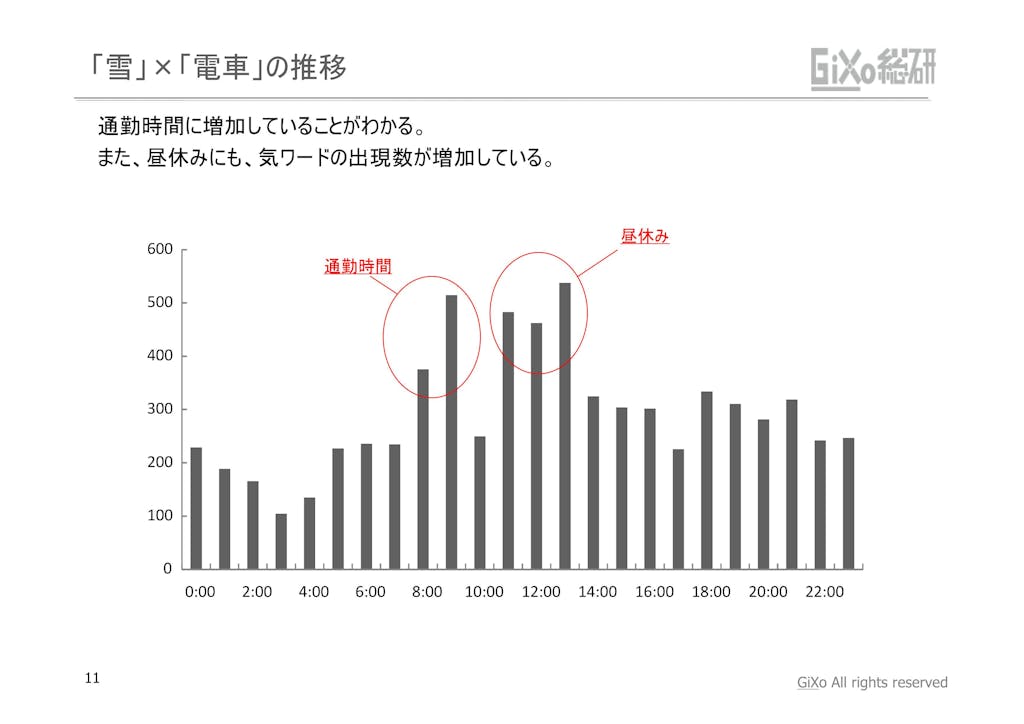 20130208_GRIレポート_東京を襲わなかった大雪_PDF_11