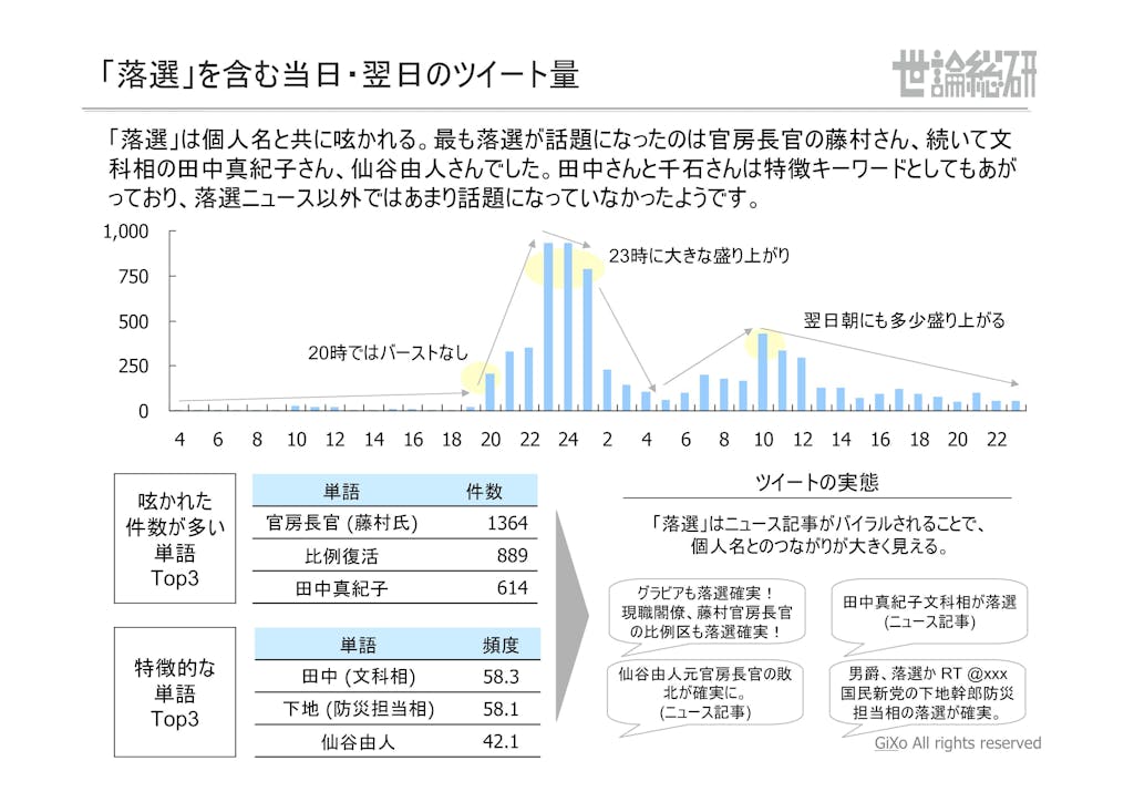 20130125_社会政治部部_衆議院選挙_PDF_17