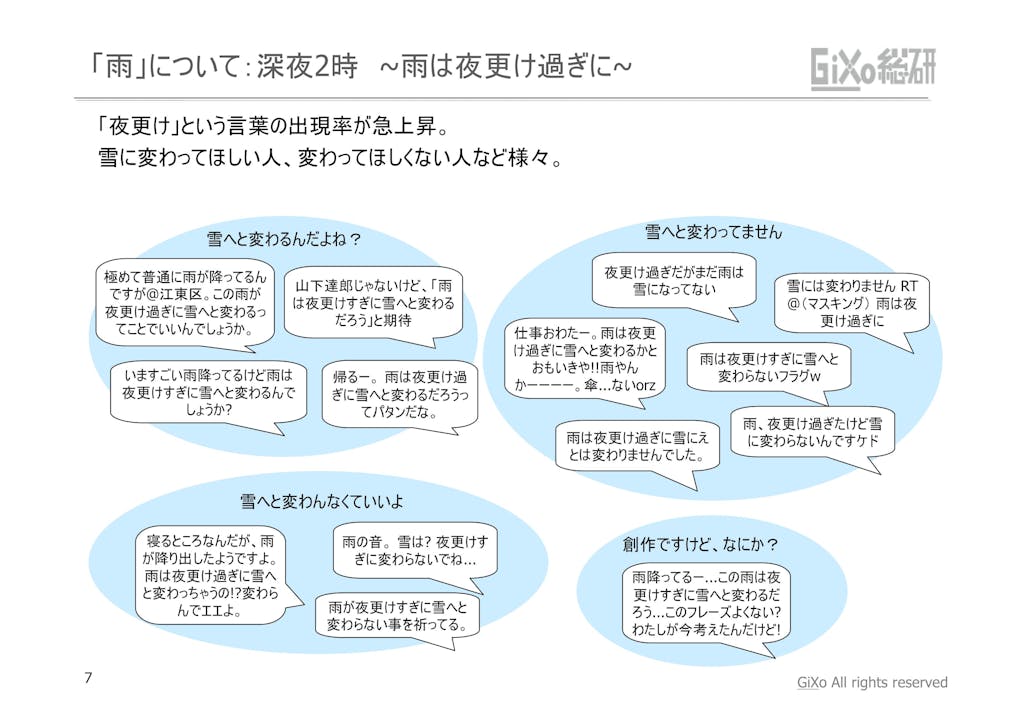 20130208_GRIレポート_東京を襲わなかった大雪_PDF_07