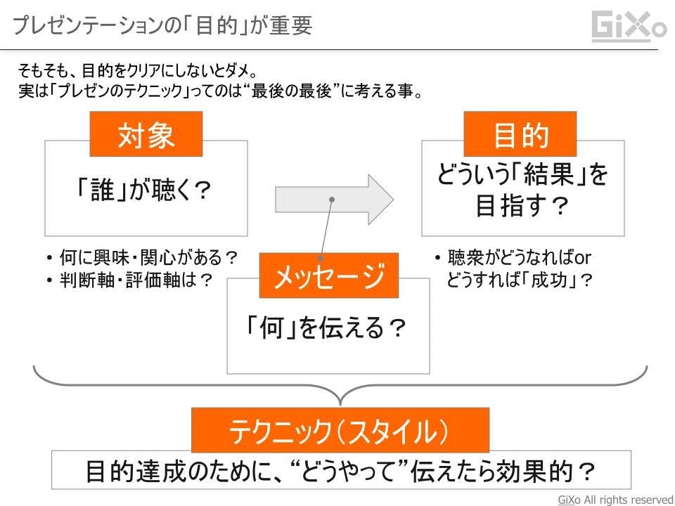 勝ち を意識して組み立てる プレゼンってなんだ Gixo Ltd