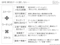 プレゼンの”骨子”とは何か:ストーリーをつくろう/プレゼンってなんだ? - GiXo Ltd.
